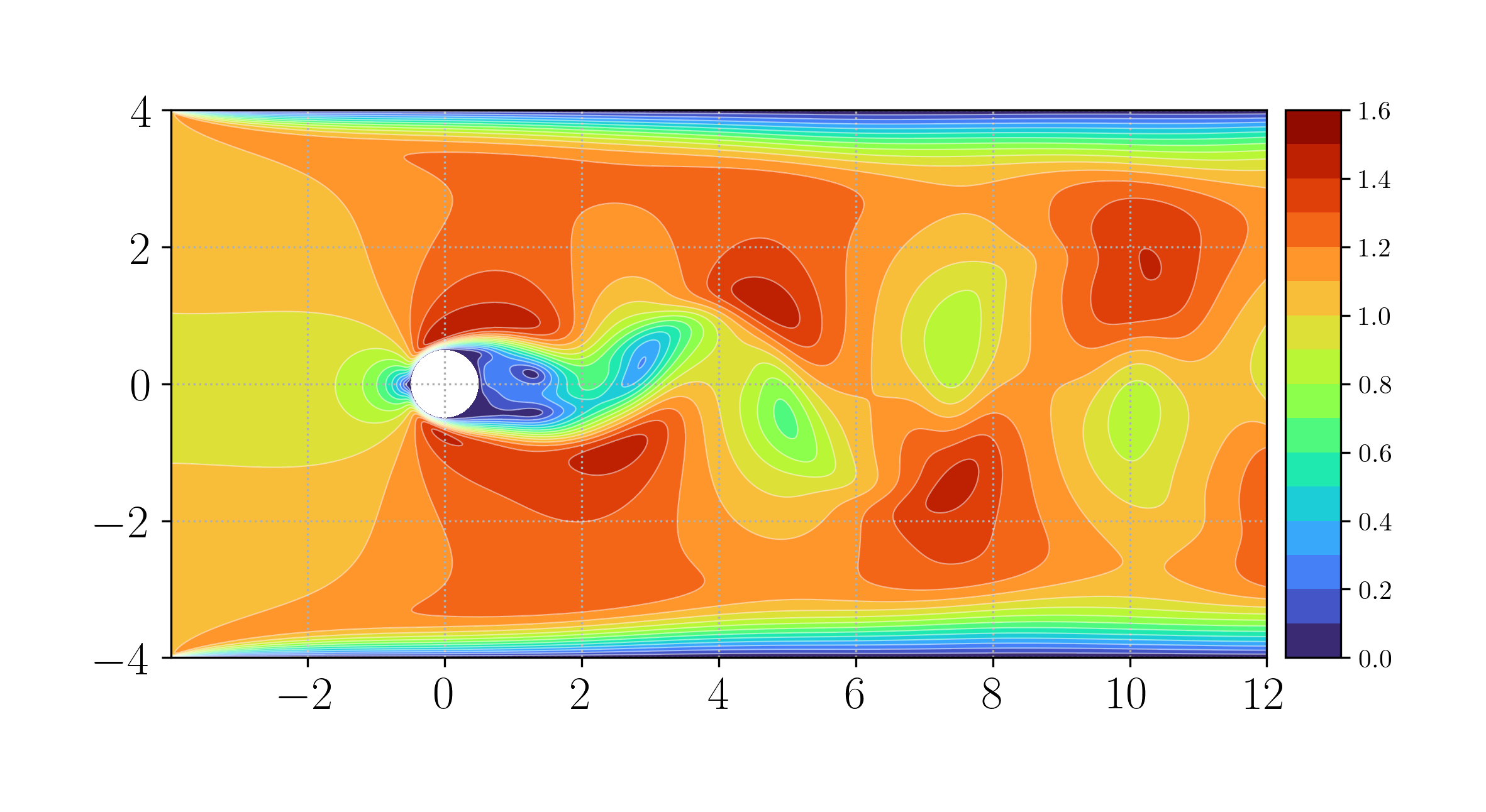 Filled contours of velocity magnitude at 200 s
