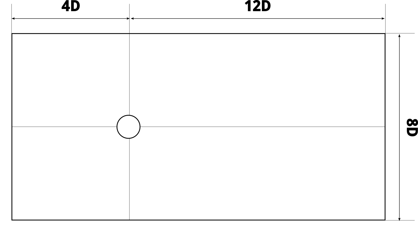 Channel geometry