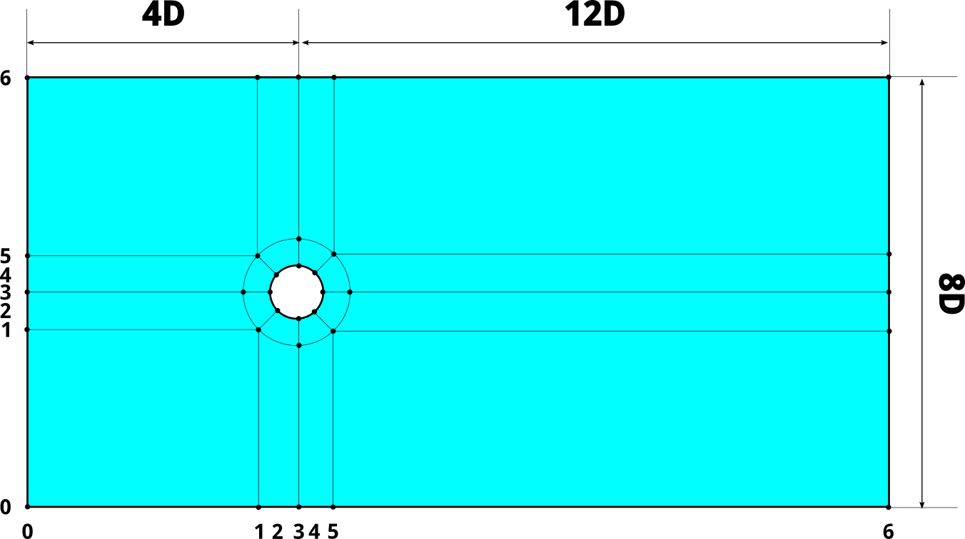 blockMesh geometry split